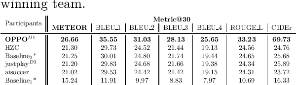 Figure 3 for SoccerNet 2023 Challenges Results