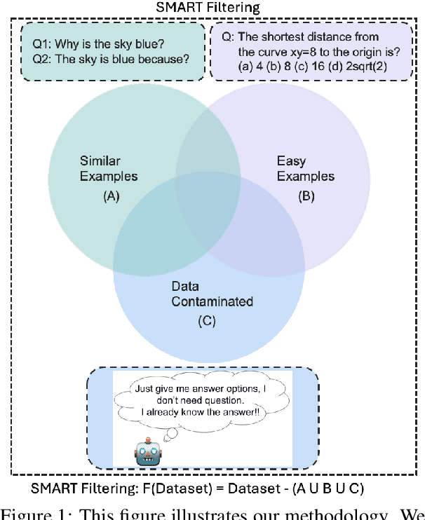 Figure 1 for Improving Model Evaluation using SMART Filtering of Benchmark Datasets