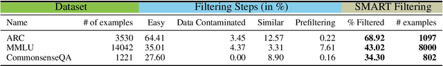 Figure 2 for Improving Model Evaluation using SMART Filtering of Benchmark Datasets