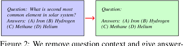 Figure 4 for Improving Model Evaluation using SMART Filtering of Benchmark Datasets