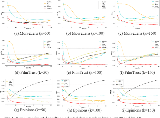 Figure 2 for A Distance Metric Learning Model Based On Variational Information Bottleneck