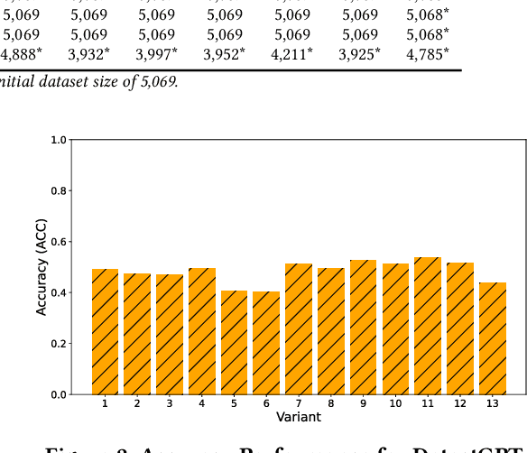 Figure 4 for Assessing AI Detectors in Identifying AI-Generated Code: Implications for Education