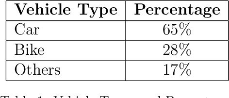 Figure 2 for PlateSegFL: A Privacy-Preserving License Plate Detection Using Federated Segmentation Learning