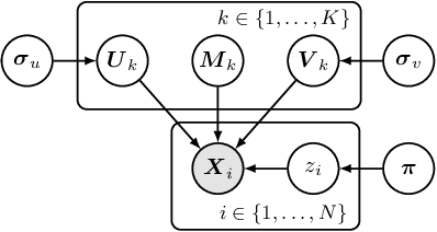 Figure 1 for Learning Car-Following Behaviors Using Bayesian Matrix Normal Mixture Regression