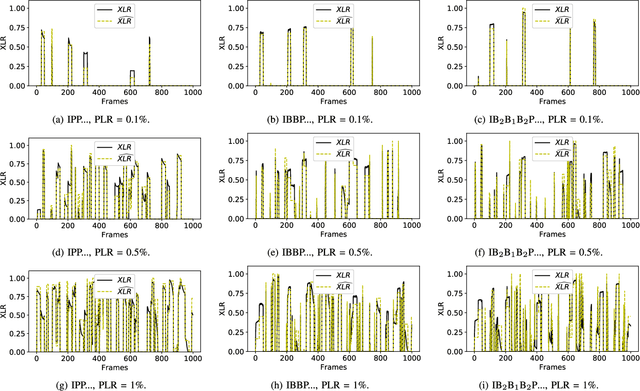 Figure 2 for XLR : a Lightweight Indicator to Measure Video QoE in IP Networks