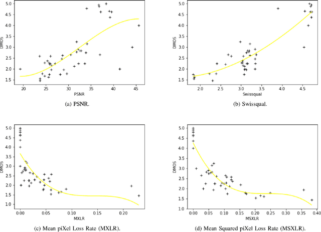 Figure 1 for XLR : a Lightweight Indicator to Measure Video QoE in IP Networks