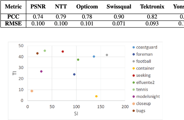 Figure 3 for XLR : a Lightweight Indicator to Measure Video QoE in IP Networks