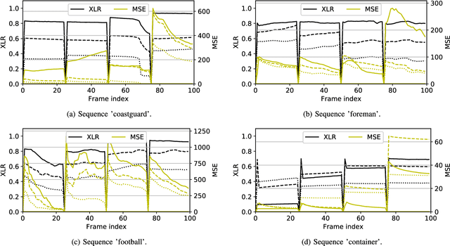 Figure 4 for XLR : a Lightweight Indicator to Measure Video QoE in IP Networks