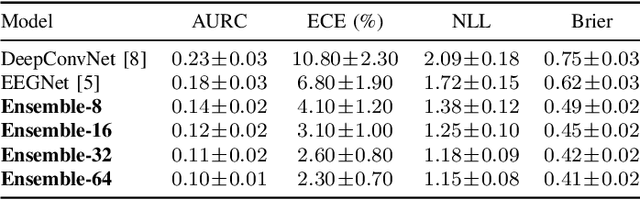 Figure 1 for Confidence-Aware Neural Decoding of Overt Speech from EEG: Toward Robust Brain-Computer Interfaces