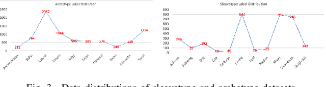 Figure 3 for Data Efficient Training with Imbalanced Label Sample Distribution for Fashion Detection