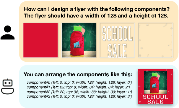 Figure 1 for Automatic Layout Planning for Visually-Rich Documents with Instruction-Following Models