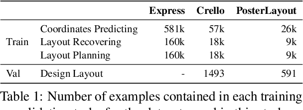 Figure 2 for Automatic Layout Planning for Visually-Rich Documents with Instruction-Following Models