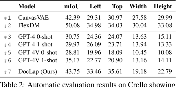 Figure 4 for Automatic Layout Planning for Visually-Rich Documents with Instruction-Following Models