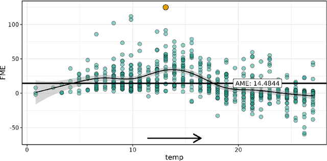 Figure 3 for fmeffects: An R Package for Forward Marginal Effects