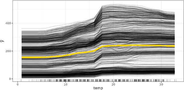 Figure 4 for fmeffects: An R Package for Forward Marginal Effects