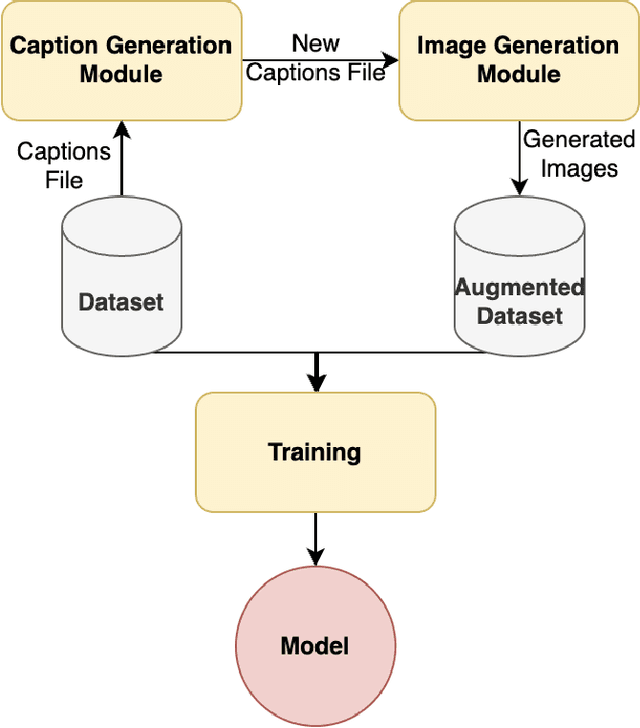 Figure 1 for Semantic Augmentation in Images using Language