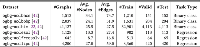 Figure 2 for Benchmarking Large Language Models for Molecule Prediction Tasks