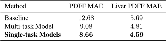 Figure 2 for Synthesizing Proton-Density Fat Fraction and $R_2^*$ from 2-point Dixon MRI with Generative Machine Learning