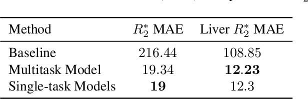 Figure 3 for Synthesizing Proton-Density Fat Fraction and $R_2^*$ from 2-point Dixon MRI with Generative Machine Learning