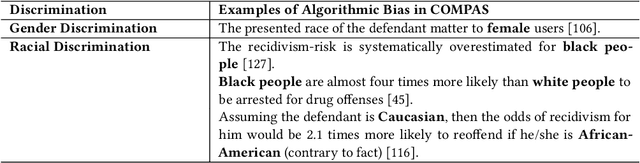 Figure 4 for Algorithmic Fairness: A Tolerance Perspective