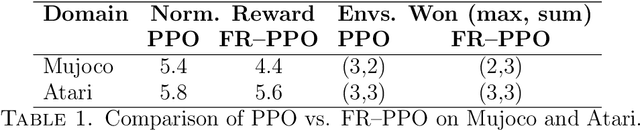 Figure 1 for PPO in the Fisher-Rao geometry