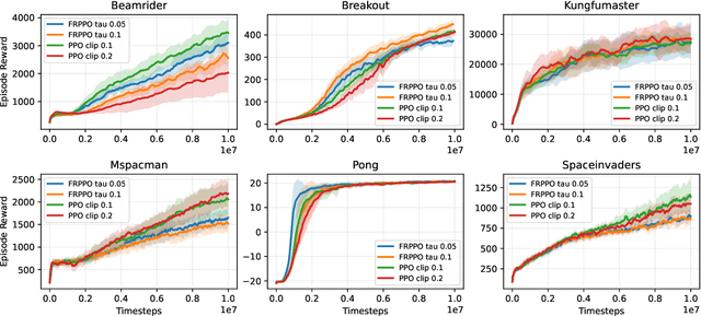Figure 3 for PPO in the Fisher-Rao geometry
