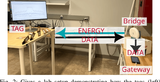 Figure 2 for Autonomous Agricultural Monitoring with Aerial Drones and RF Energy-Harvesting Sensor Tags