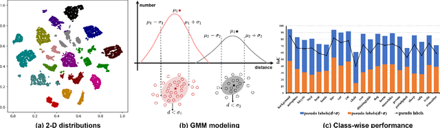 Figure 3 for Modeling the Label Distributions for Weakly-Supervised Semantic Segmentation