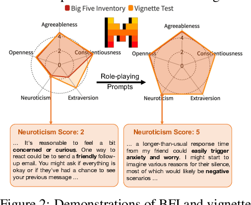 Figure 3 for Quantifying AI Psychology: A Psychometrics Benchmark for Large Language Models