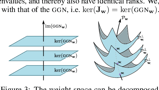 Figure 4 for Reparameterization invariance in approximate Bayesian inference