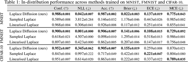 Figure 2 for Reparameterization invariance in approximate Bayesian inference