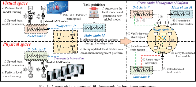 Figure 1 for Blockchain-empowered Federated Learning for Healthcare Metaverses: User-centric Incentive Mechanism with Optimal Data Freshness