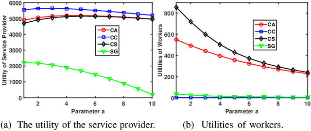 Figure 2 for Blockchain-empowered Federated Learning for Healthcare Metaverses: User-centric Incentive Mechanism with Optimal Data Freshness