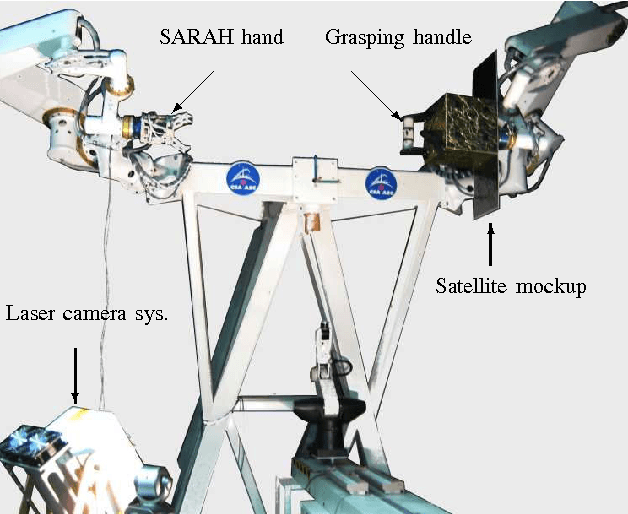 Figure 2 for Coordination Control of Free-Flyer Manipulators