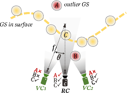 Figure 2 for NEDS-SLAM: A Novel Neural Explicit Dense Semantic SLAM Framework using 3D Gaussian Splatting