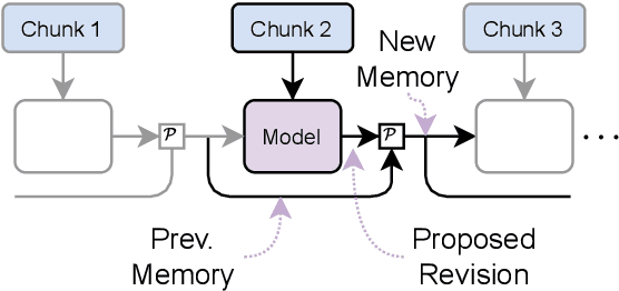 Figure 1 for Long-Range Tasks Using Short-Context LLMs: Incremental Reasoning With Structured Memories