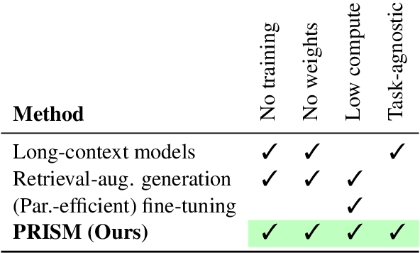 Figure 2 for Long-Range Tasks Using Short-Context LLMs: Incremental Reasoning With Structured Memories