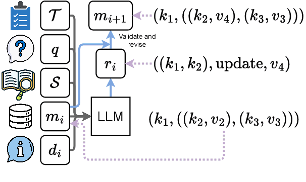 Figure 3 for Long-Range Tasks Using Short-Context LLMs: Incremental Reasoning With Structured Memories