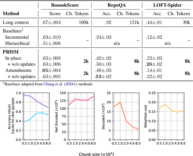 Figure 4 for Long-Range Tasks Using Short-Context LLMs: Incremental Reasoning With Structured Memories