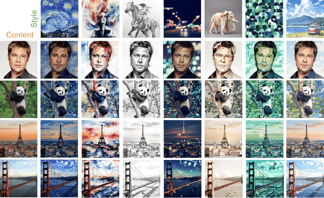 Figure 2 for InstantStyle-Plus: Style Transfer with Content-Preserving in Text-to-Image Generation