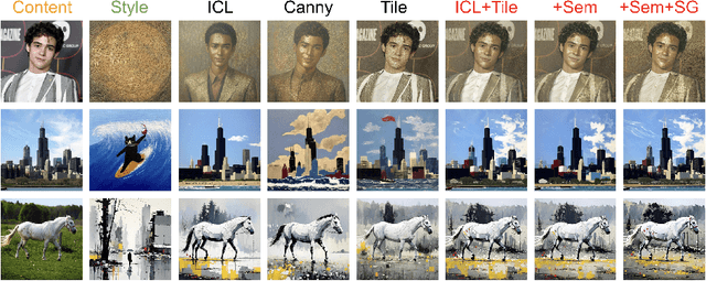 Figure 4 for InstantStyle-Plus: Style Transfer with Content-Preserving in Text-to-Image Generation