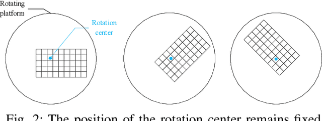 Figure 2 for Rotation center identification based on geometric relationships for rotary motion deblurring