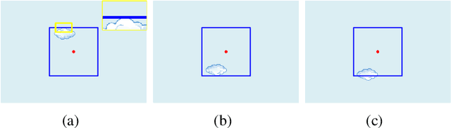 Figure 3 for Rotation center identification based on geometric relationships for rotary motion deblurring