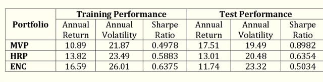 Figure 4 for Portfolio Optimization: A Comparative Study