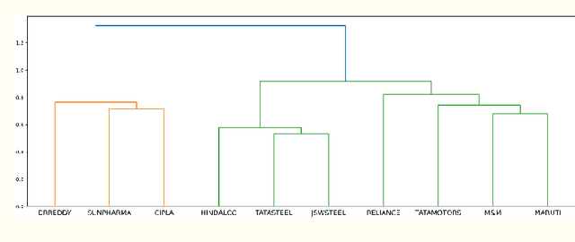 Figure 3 for Portfolio Optimization: A Comparative Study