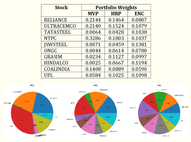 Figure 2 for Portfolio Optimization: A Comparative Study