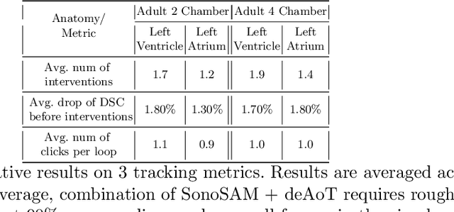 Figure 4 for SonoSAMTrack -- Segment and Track Anything on Ultrasound Images