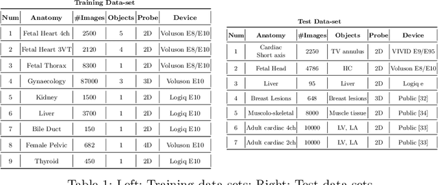 Figure 2 for SonoSAMTrack -- Segment and Track Anything on Ultrasound Images