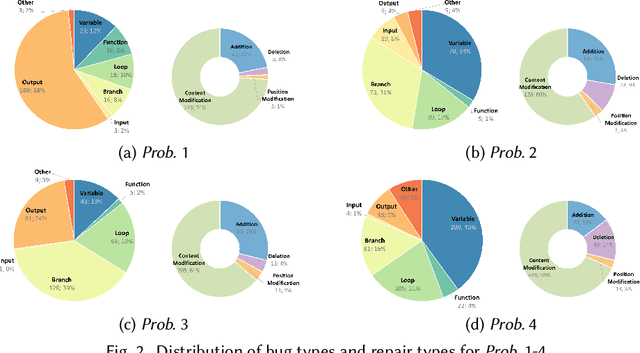 Figure 3 for Peer-aided Repairer: Empowering Large Language Models to Repair Advanced Student Assignments