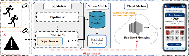 Figure 1 for Integrating AI into CCTV Systems: A Comprehensive Evaluation of Smart Video Surveillance in Community Space